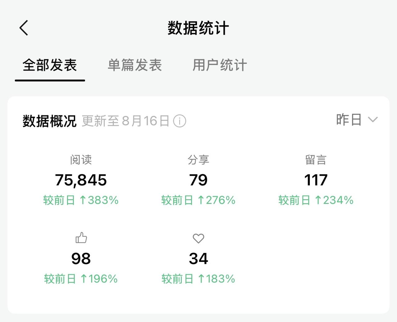 以前，我总想着要跳出“舒适圈”，结果跳来跳去，发现还是“舒适圈”呆着最舒服，既然