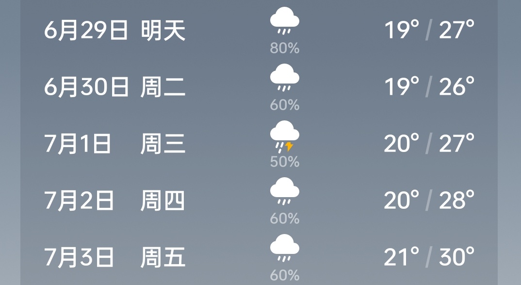 什么意思下一周雨 