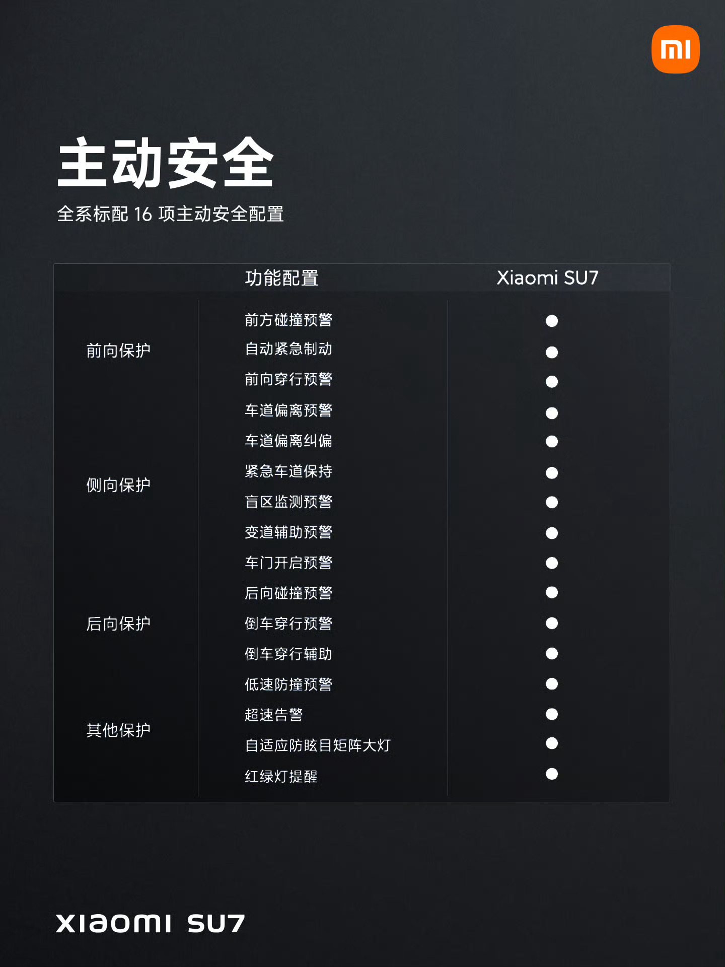 发布会大家都看了吗，全硬安全，自动驾驶，101kwh电池，以目前市场上的车，这算