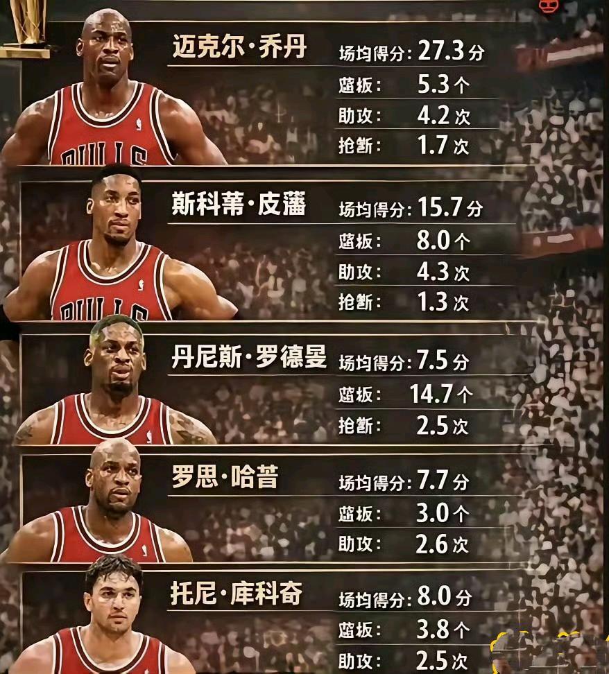 1996年的公牛就是乔丹一个人的球队。

这是当时首发的数据，乔丹职业生涯首次场