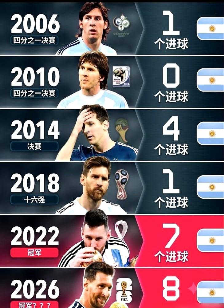千里马常有，说明书不常有。阿根廷队兜兜转转这么多年，终于有人读懂了梅西。

过去
