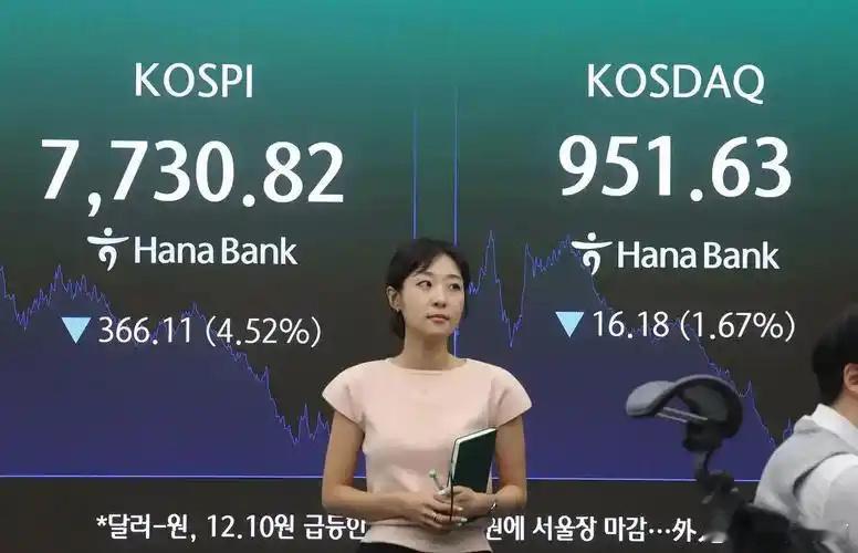 有人说，韩股暴跌触发强制平仓，这是否侵犯私人财产？我想说平仓必然有杠杆，那肯定不