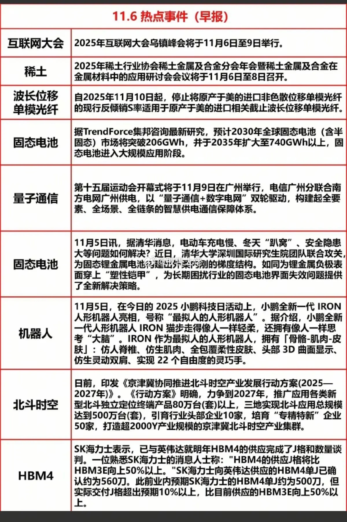今日重要财经信息汇总！1.互联网大会召开2.波长位移单模光纤3.北斗时空4.量子