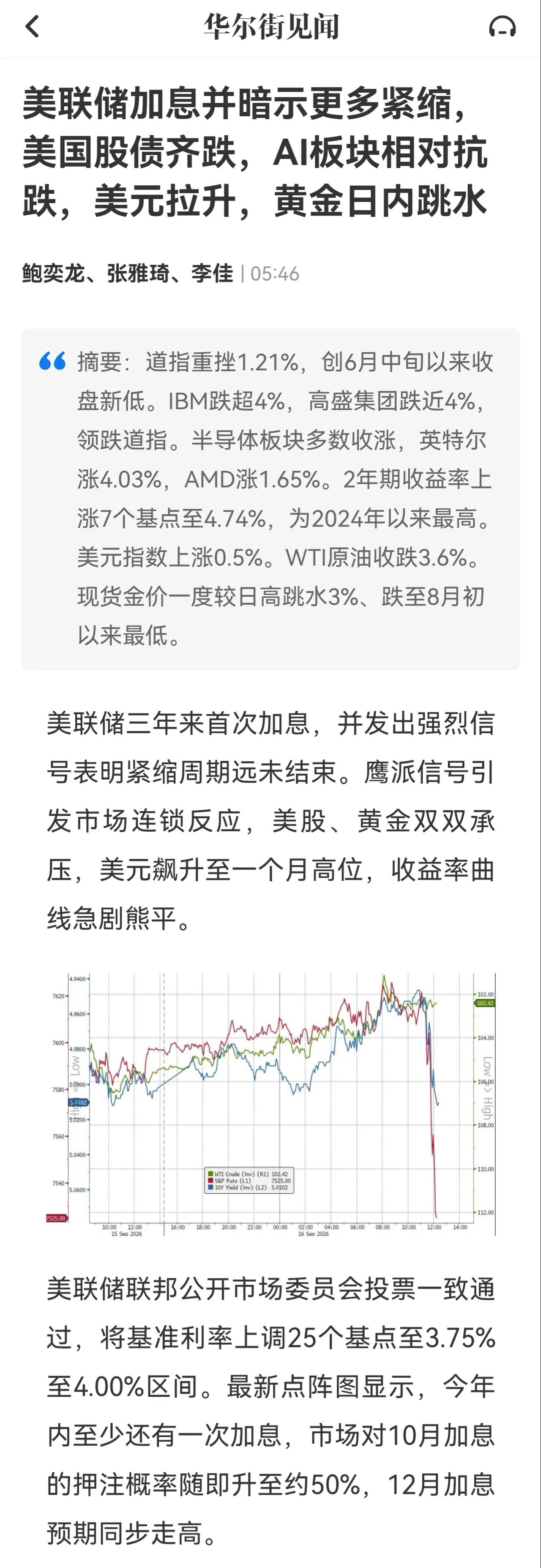 加了但有点鹰，涨了又跳了。炒股难不，你要有预期，还得预期别人的预期，别人还会预期