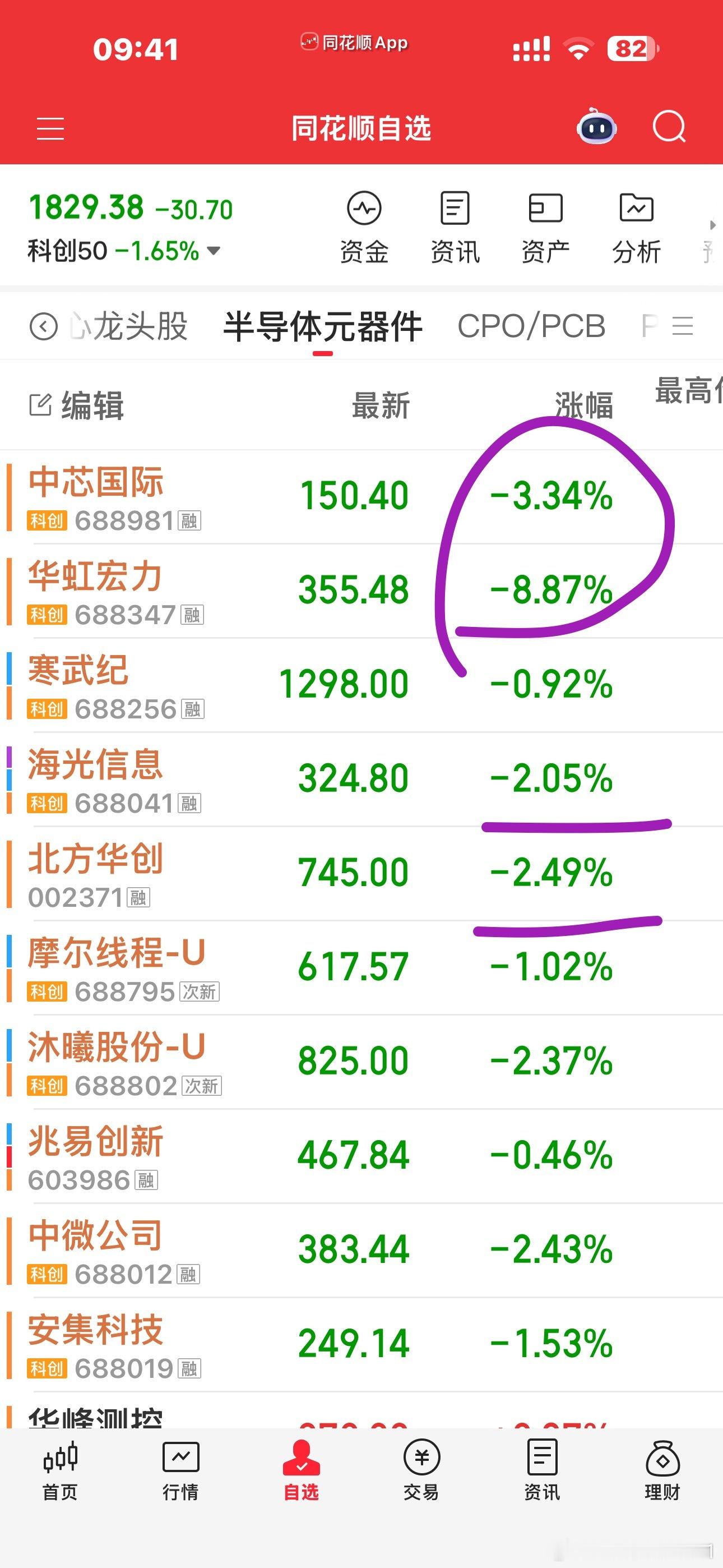 棒子也没有崩啊，为什么半导体会跌成这样？就跟抽风一样，莫名其妙的 