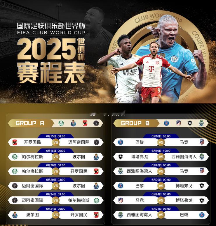 世俱杯为该赛事改制之后的首届，之后将改为每四年举办一次。本赛季将于2025年6月