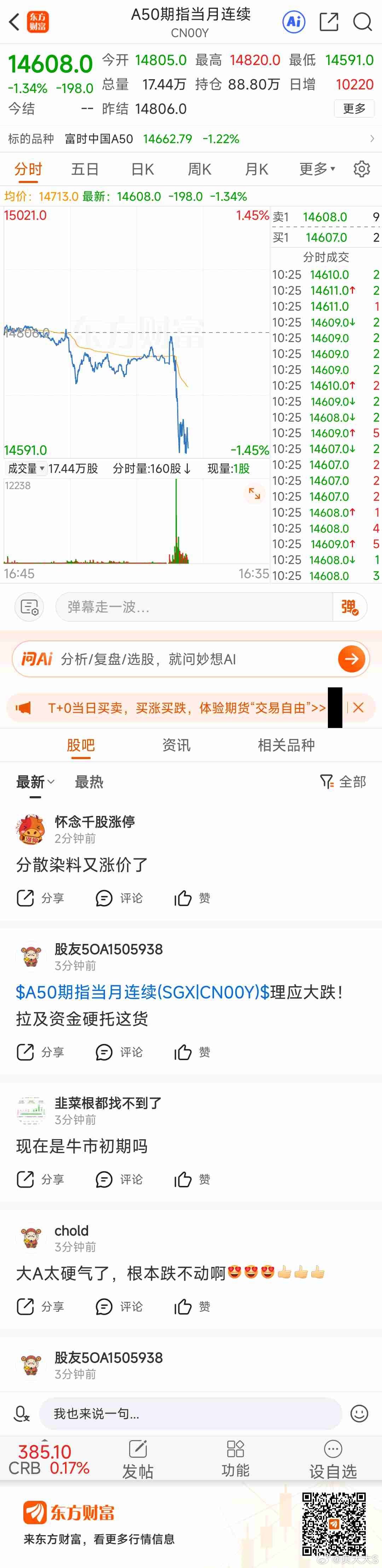 东方财富A50期指当月连续（CN00Y）东方财富有你这么跳水的吗 