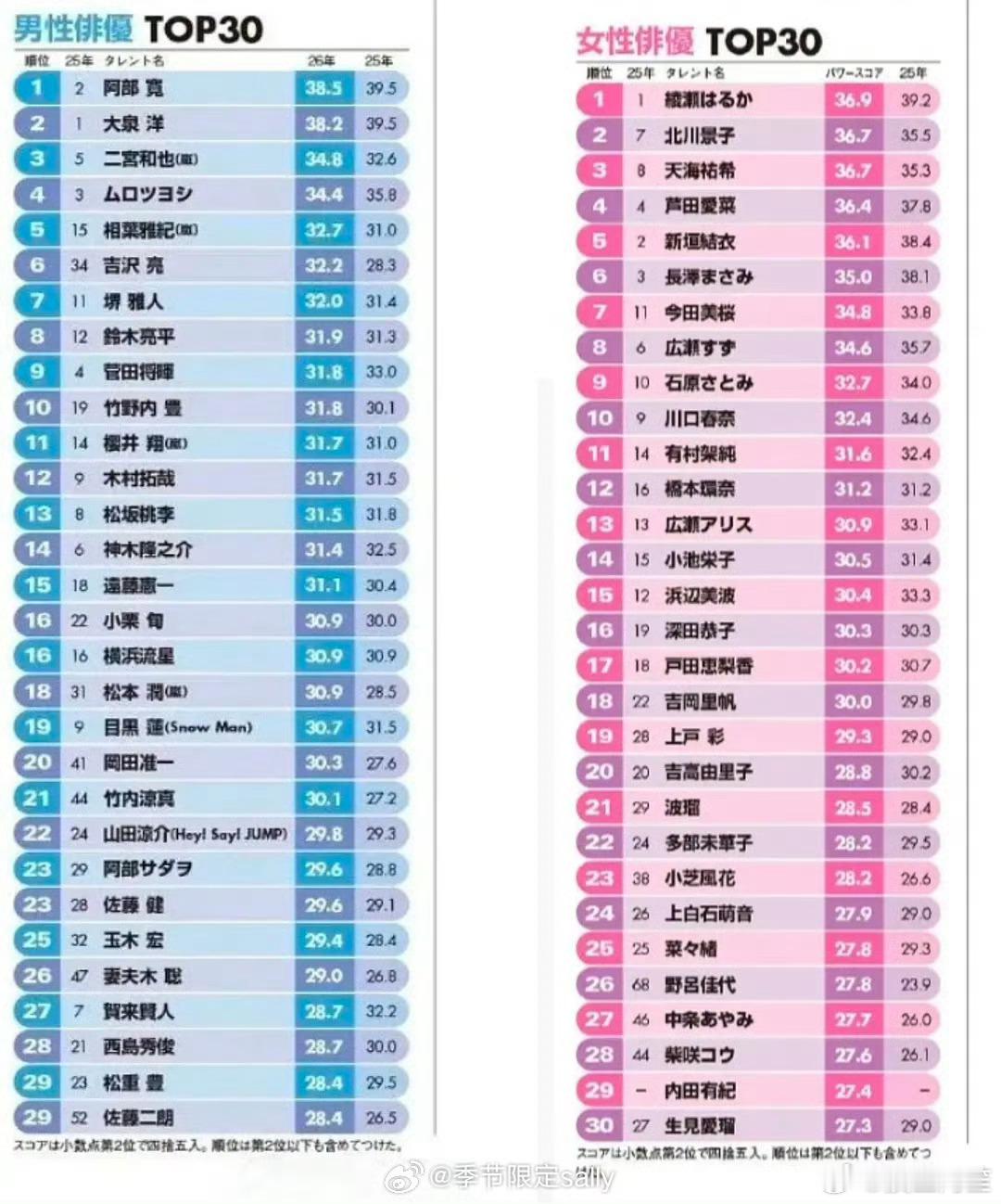 这么一看日娱都快20年没啥变化了……