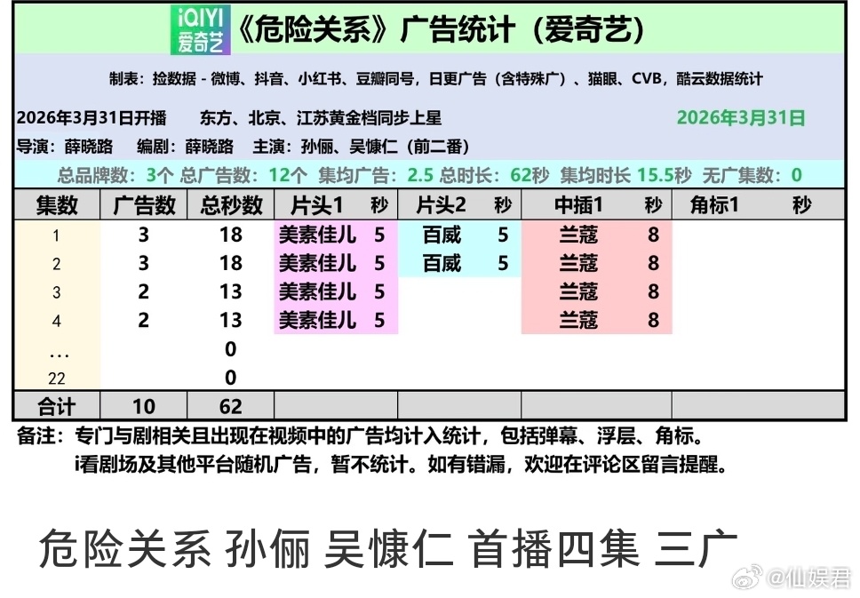 孙俪新剧首播口碑 孙俪一出手，就知有没有！《危险关系》里她的表现太惊艳，人设新颖