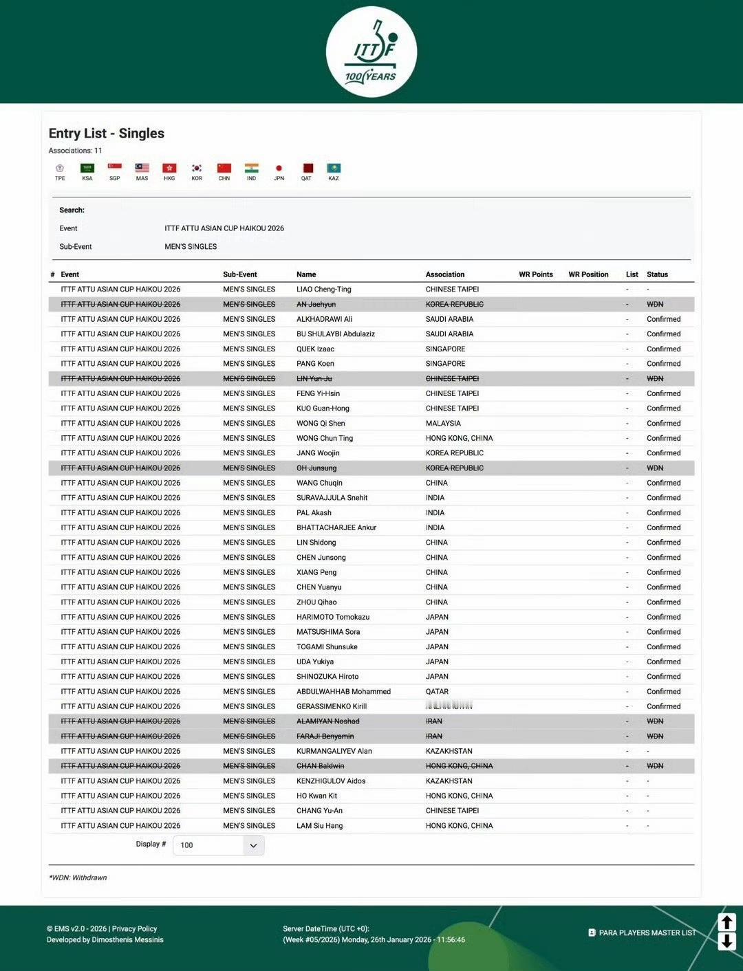 梁靖崑🇨🇳退赛亚洲杯！
陈俊菘🇨🇳递补！
2026海口亚洲杯将要在2月4