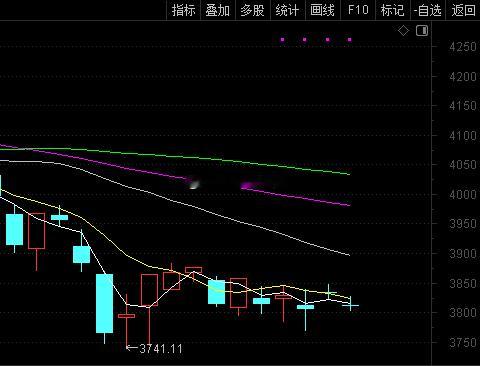 现在的行情其实不对，哪怕是现在下跌探底，也比横盘震荡强。因为急跌会有反弹，横盘的