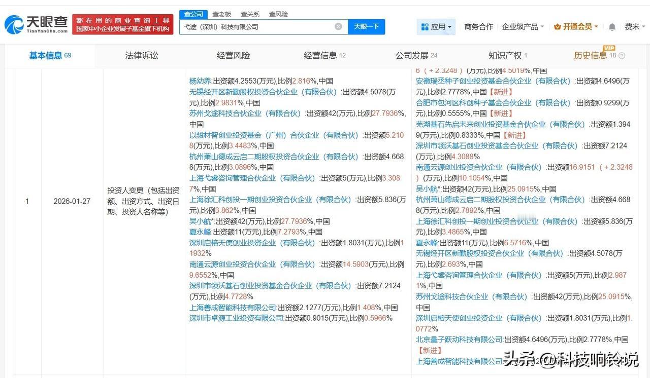 【字节跳动等入股汽车软件研发商弋途科技】
天眼查工商信息显示，近日，弋途（深圳）