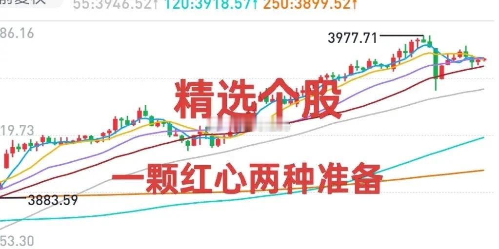 A股：早盘前一个小时，大盘得消化上周末的利好（利差）消息。一颗红心，两手准备，谨