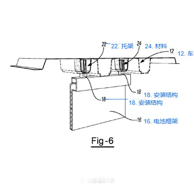 吕俭的汽车科普圈 交叉轴测试可以判断整车扭转刚度吗？交叉轴测试可以评估整车刚度，