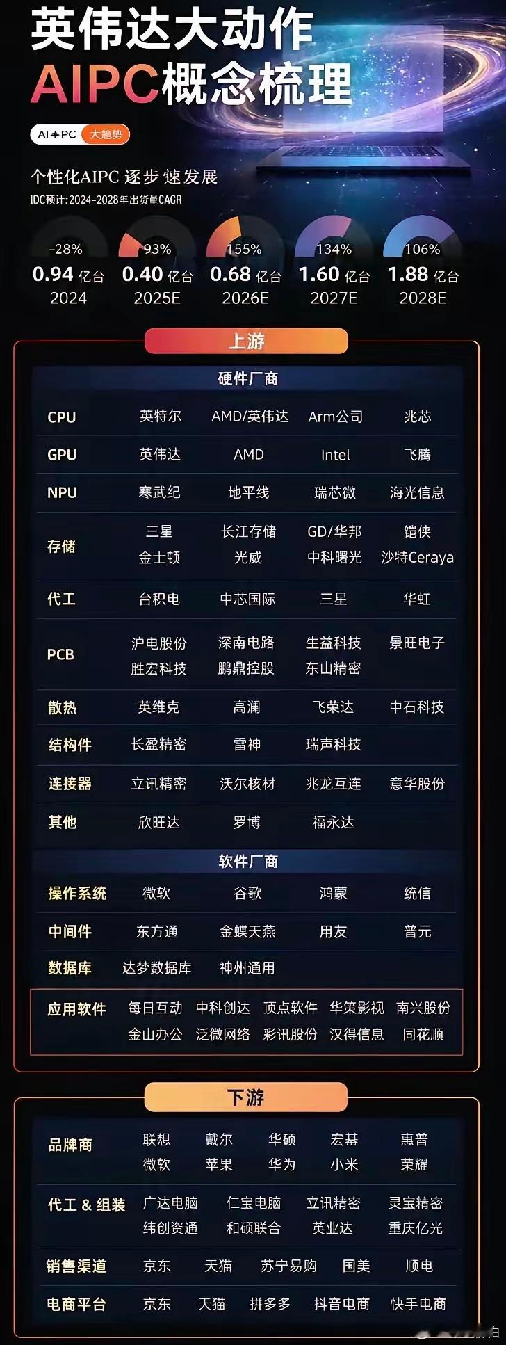 英伟达AIPC概念股汇总 