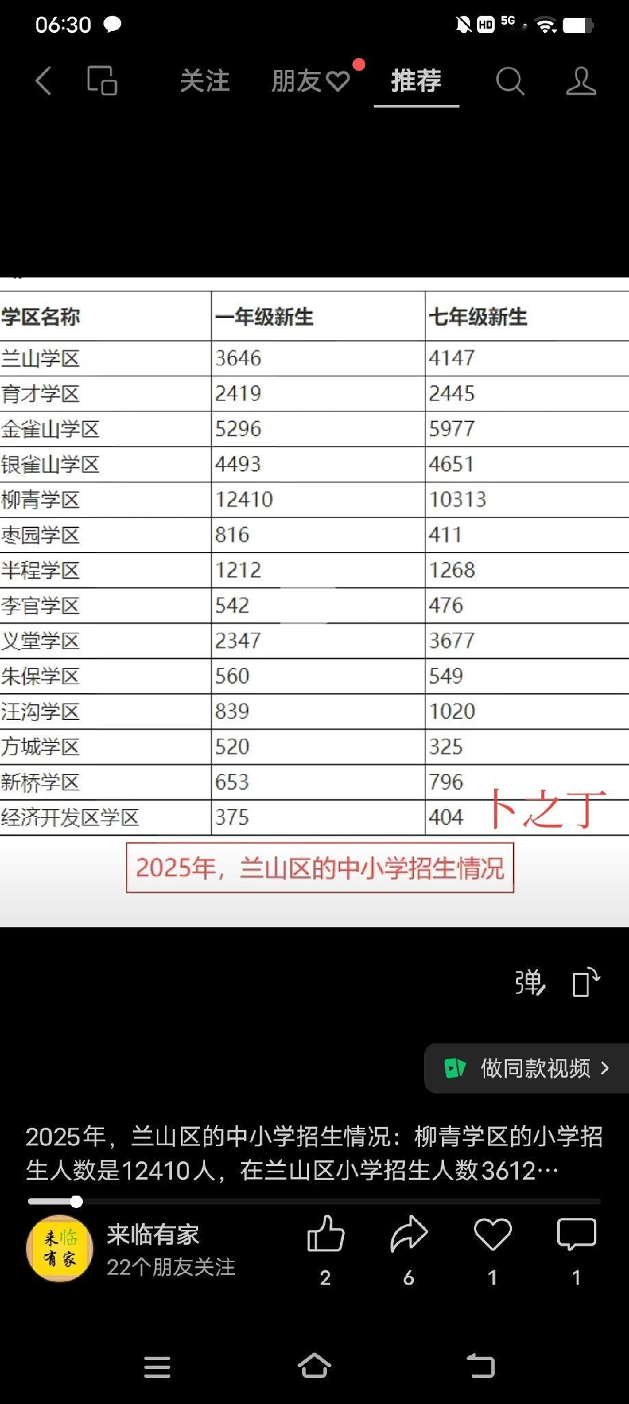 看到这个图的变化，就能知道临沂人口的变化，毕竟这是兰山区，还能虹吸下面的县区，但