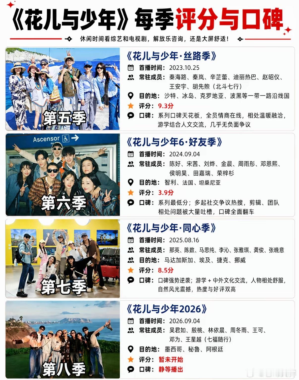 《花儿与少年》1—8季，你最好看哪一季第一季（2014）郑佩佩、张凯丽、许晴、刘