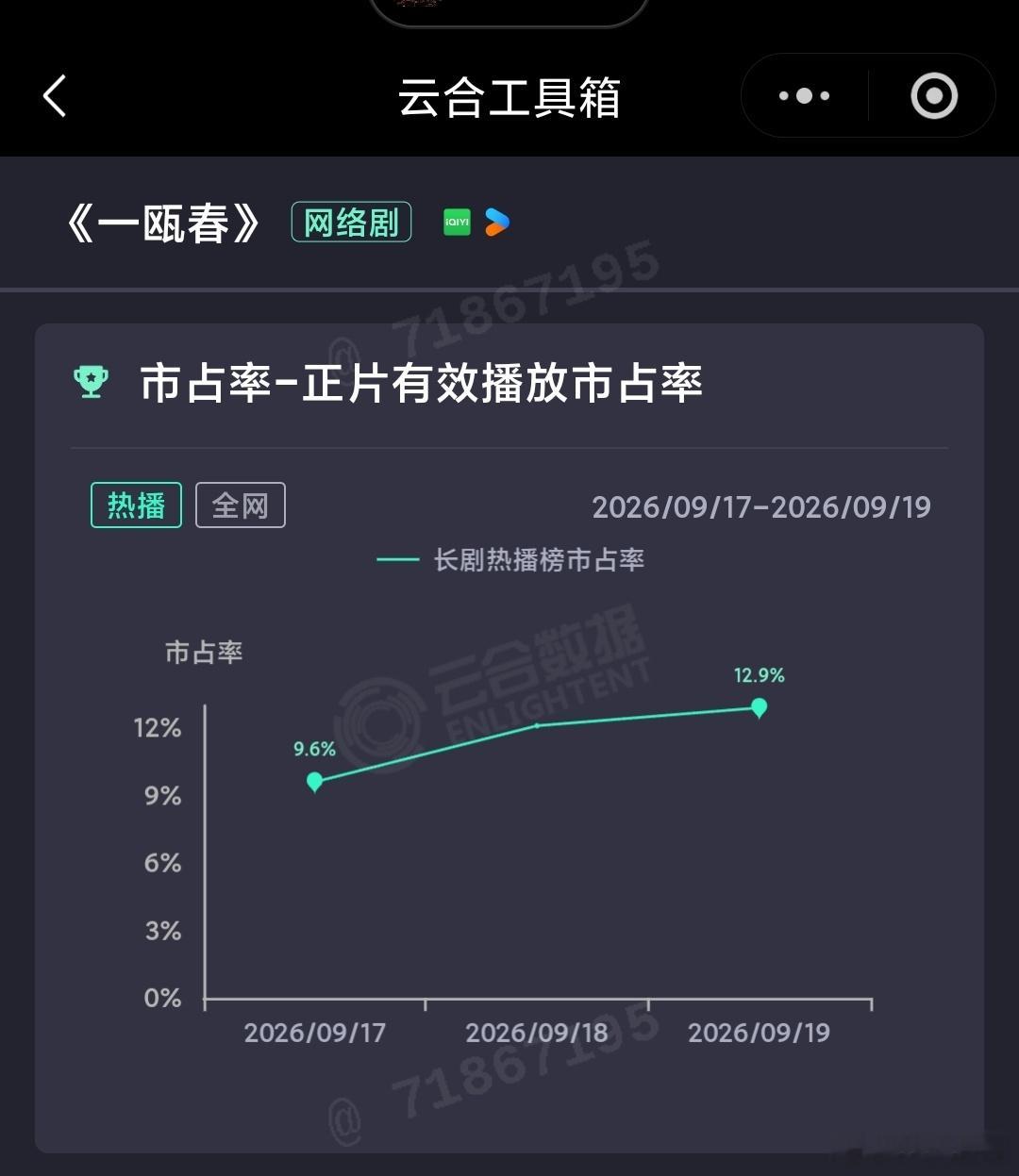 9.19云合：兰香如故 涨得不错新高突破30%，一瓯春次日翻倍数不行，第三天涨幅