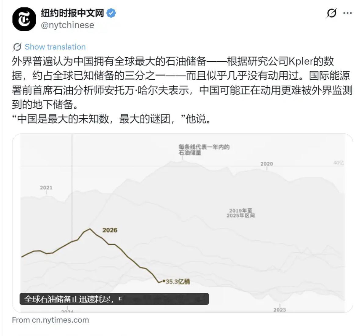 纽约时报中文网今天（6月15日）写道：“【全球石油储备正迅速耗尽，中国囤油量为‘