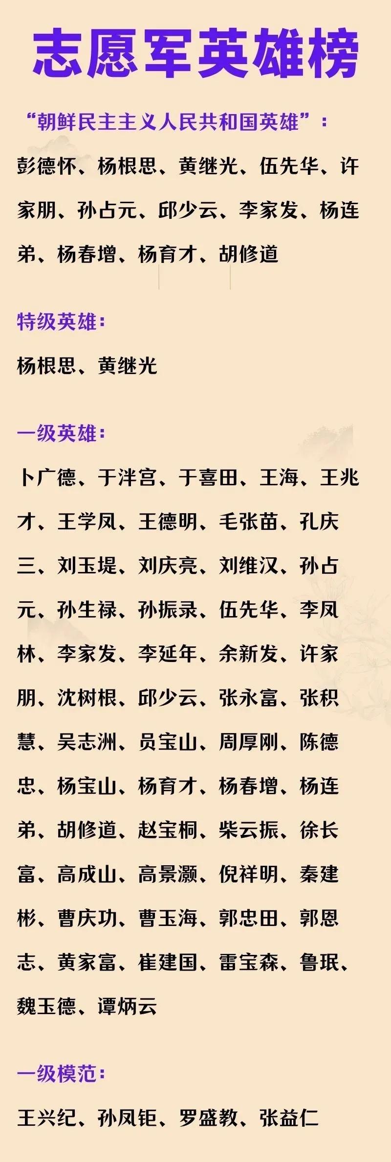 每个名字，都是一个英雄的故事！抗美援朝中，荣立三等功以上有302724人，被授予