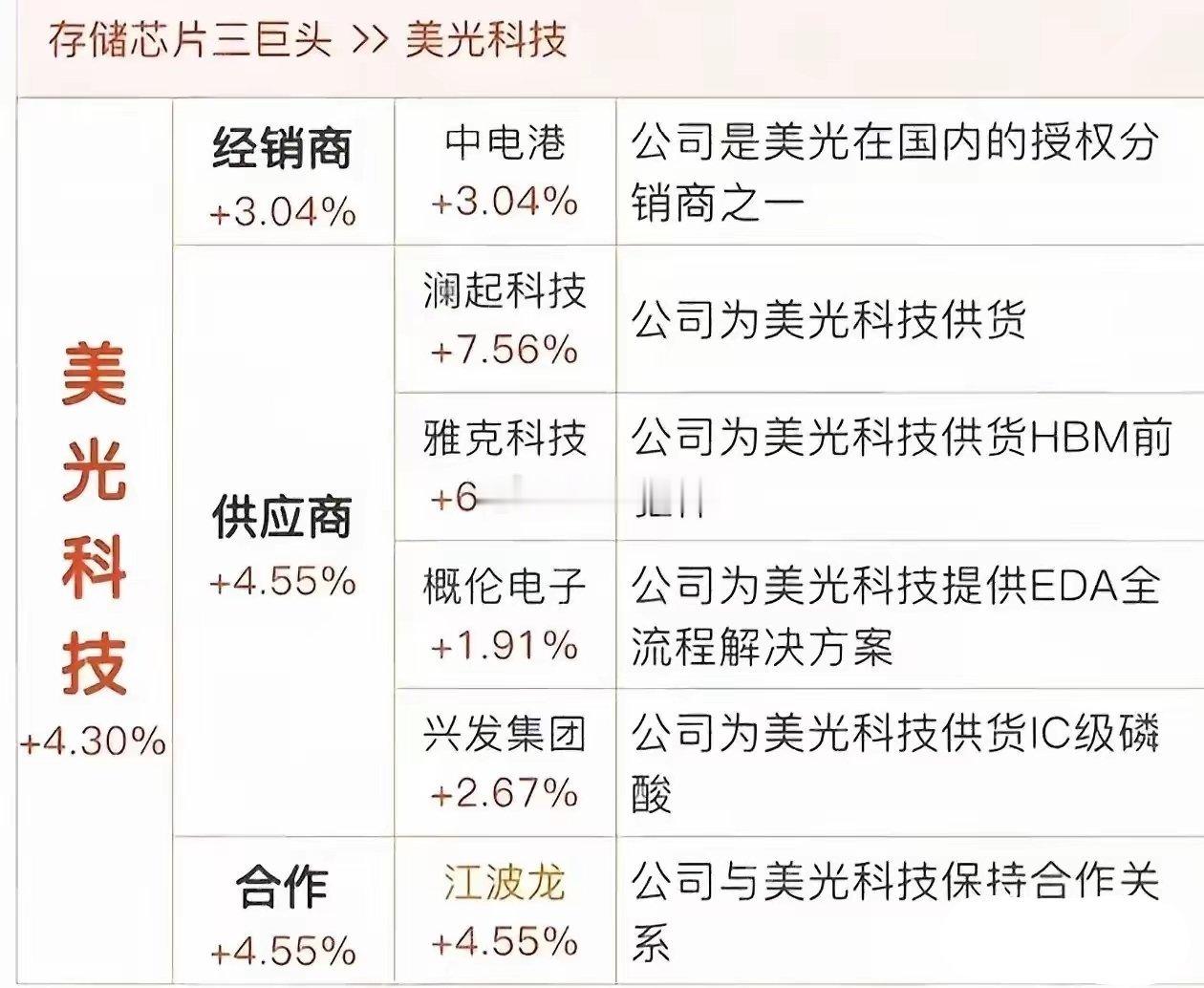 美光凌晨表态！给中国半导体圈提了气，这次它把宝押在了AI上！5月17日凌晨，美光