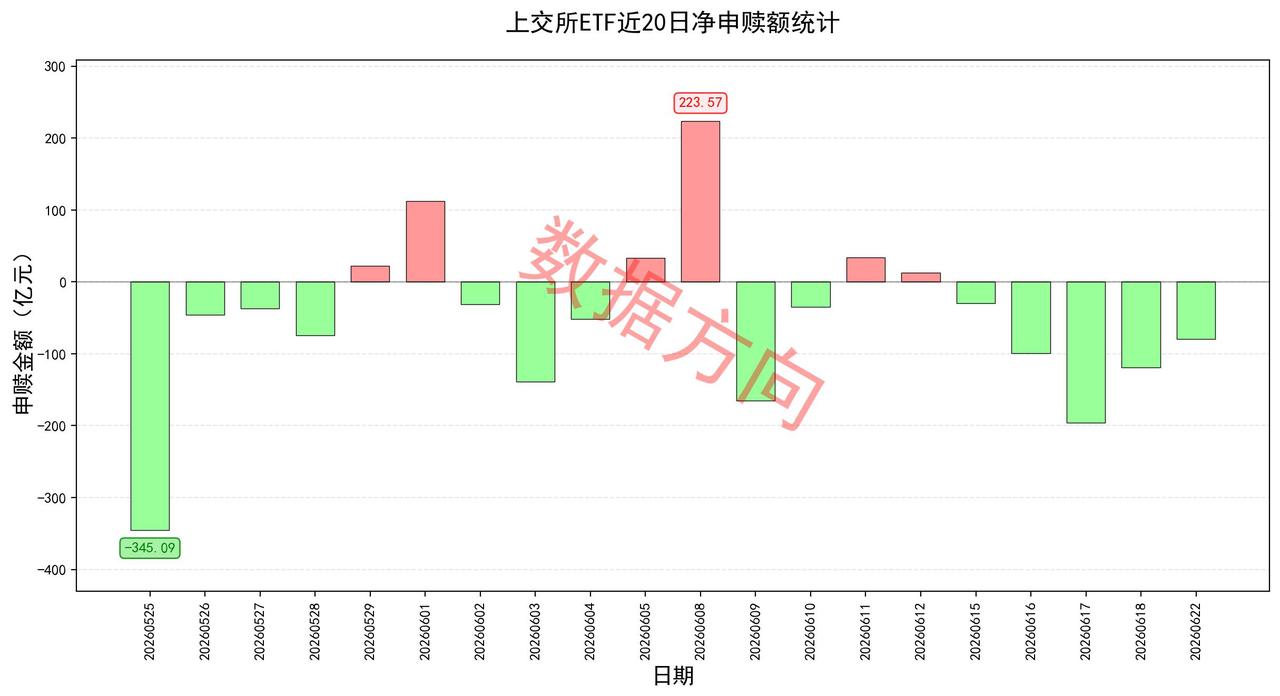 持续的降温信号
 
6月22日晚间，46家A股公司集中发布股票交易异常波动或风险