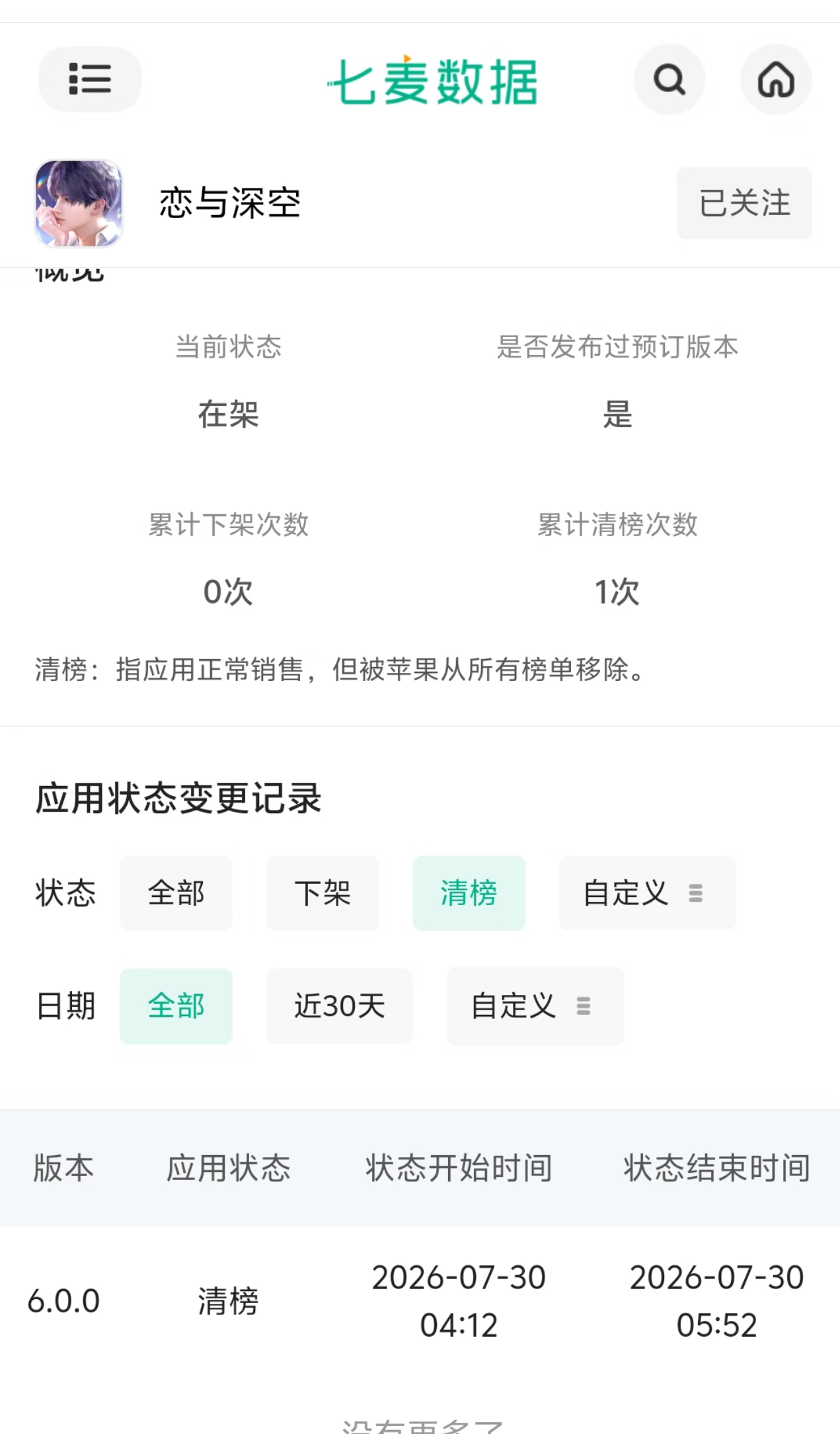 热烈庆祝🎉恋与深空被苹果清榜🎉🎉🎉🎉🎉🎉刚充了个大的被发现了吧🎉