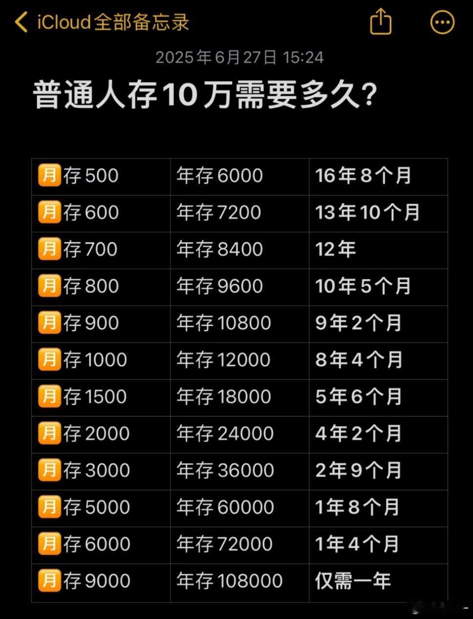 这个月工资就是今年攒了多少钱普通人存十万需要多久？每月存1000——需要8年每月
