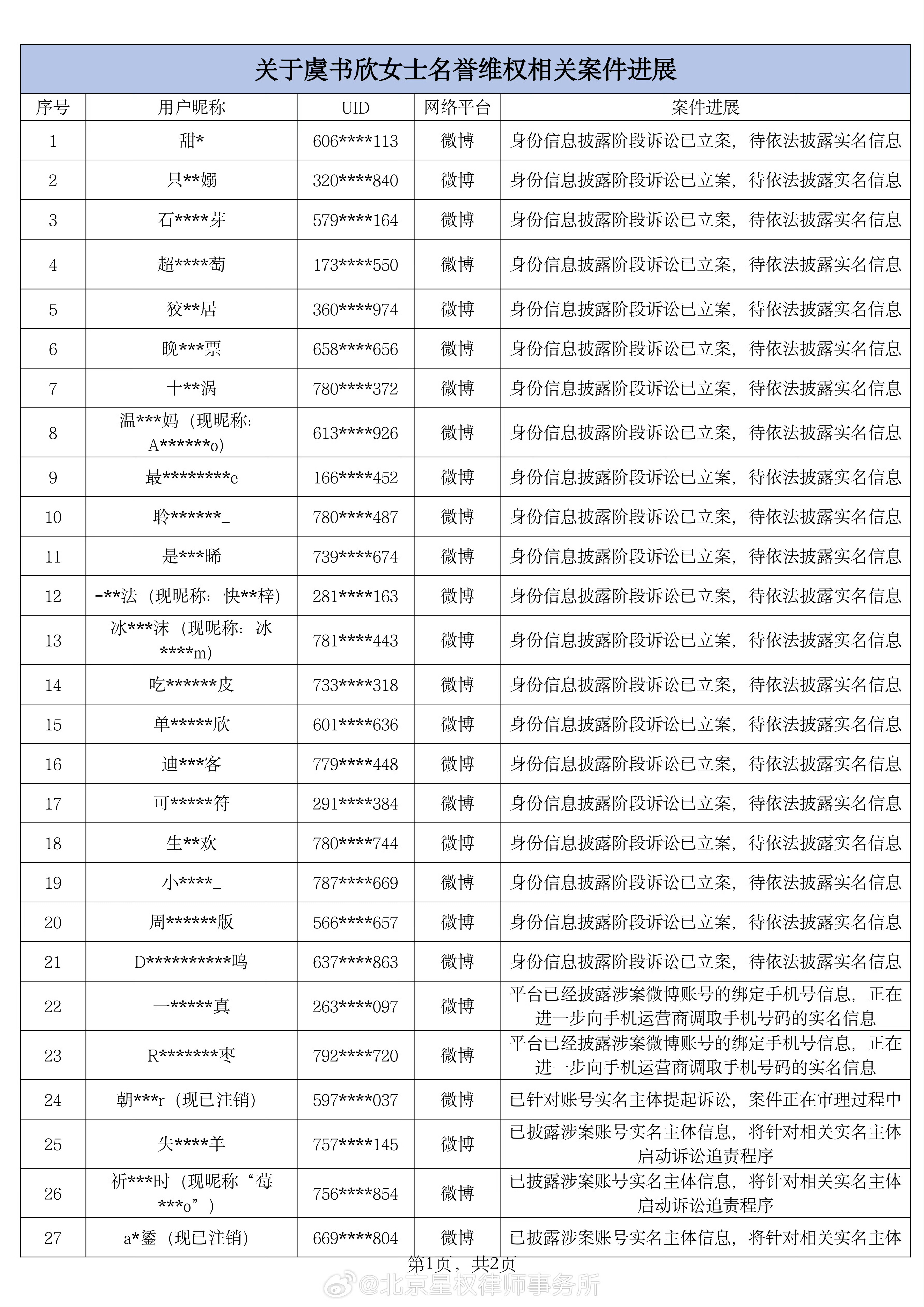 虞书欣工作室发布告黑声明，取证的是针对虞书欣为主体的造谣诽谤内容 ​​​