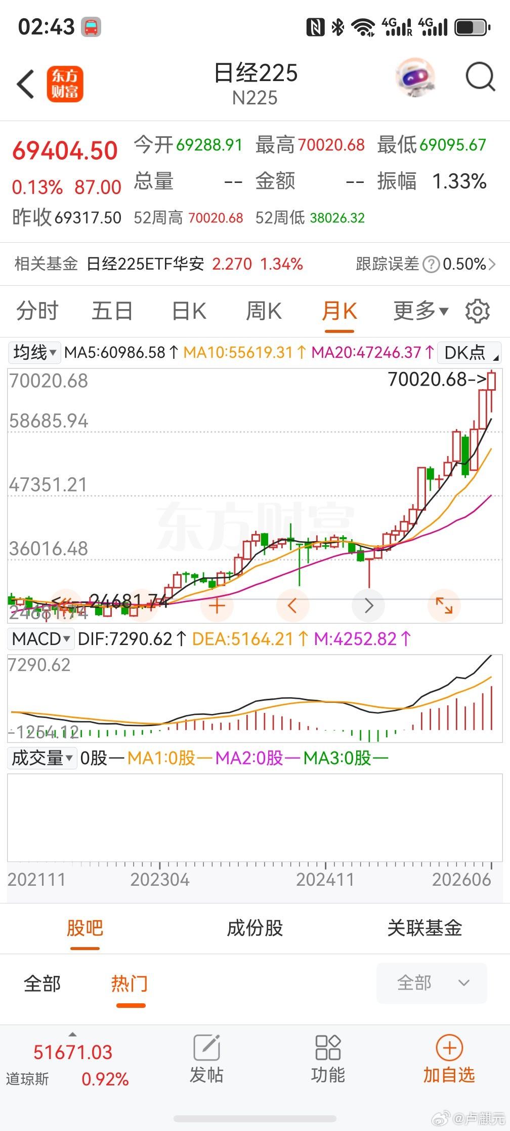 我很感慨，是谁让日本一个国家，为了马斯克而苦撑至今日。我同样感慨，小马圈的钱半数