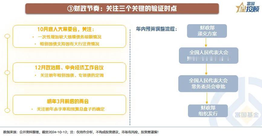 #基金投顾# 【星动1h 】天量成交之后，A股市场怎么看（四）

财政节奏：关注