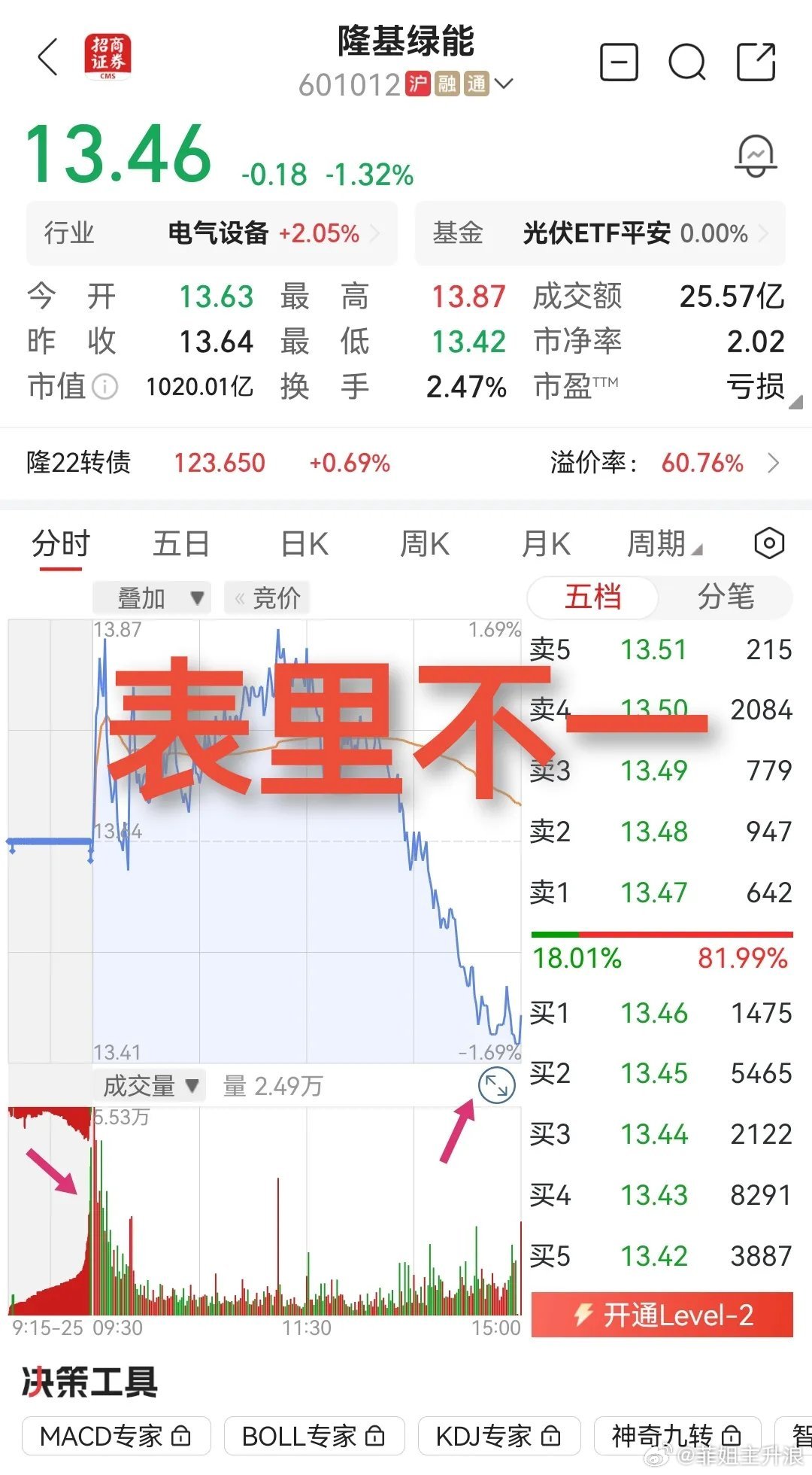 表里不一说明正在失去耐心 • 隆基绿能icon大的趋势都是由小的细节组成。所以在