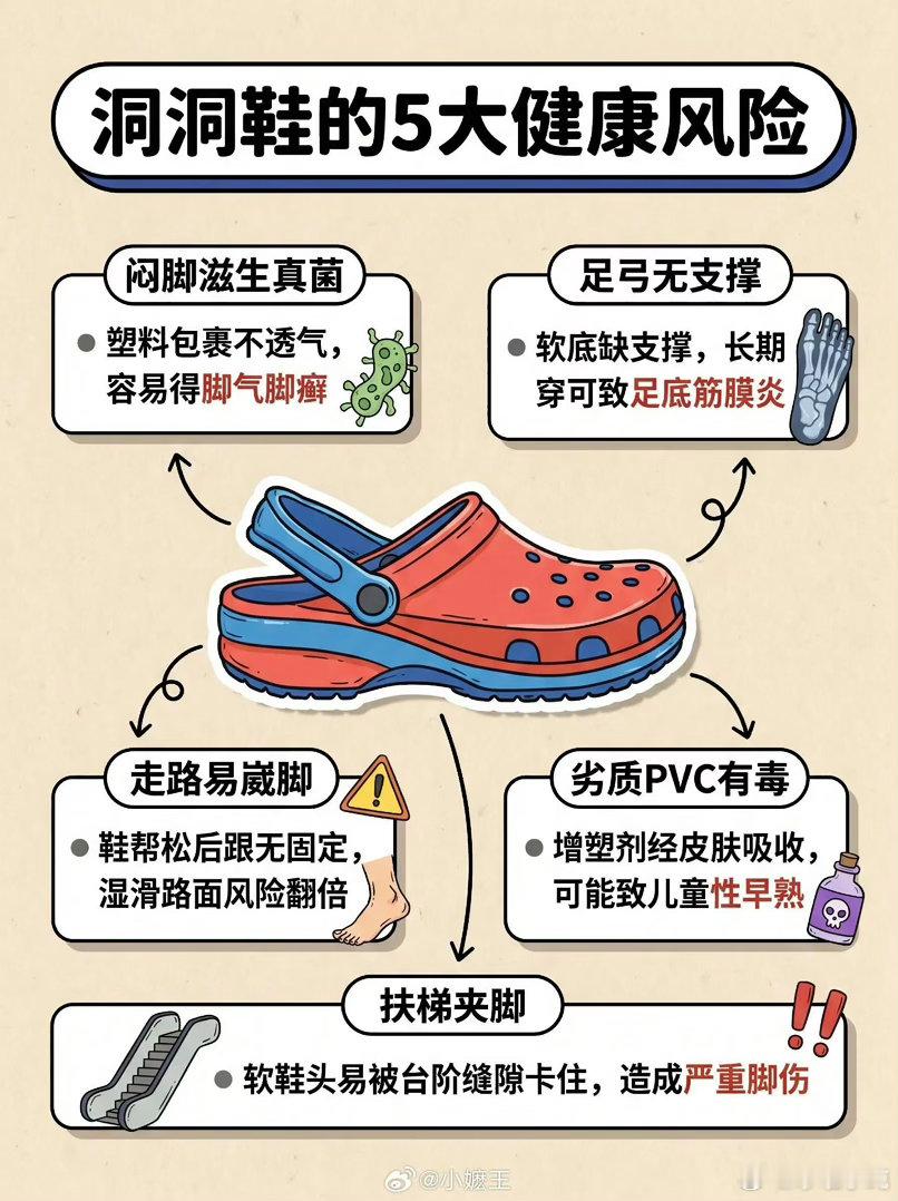 喜欢穿洞洞鞋的人天塌了洞门人真的天塌了，那穿有足弓的洞洞鞋会好点吗