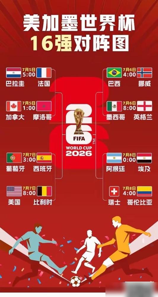 36年最差战绩。
五星巴西，1：2，输给了挪威。

控球率只有33.5%。
桑巴