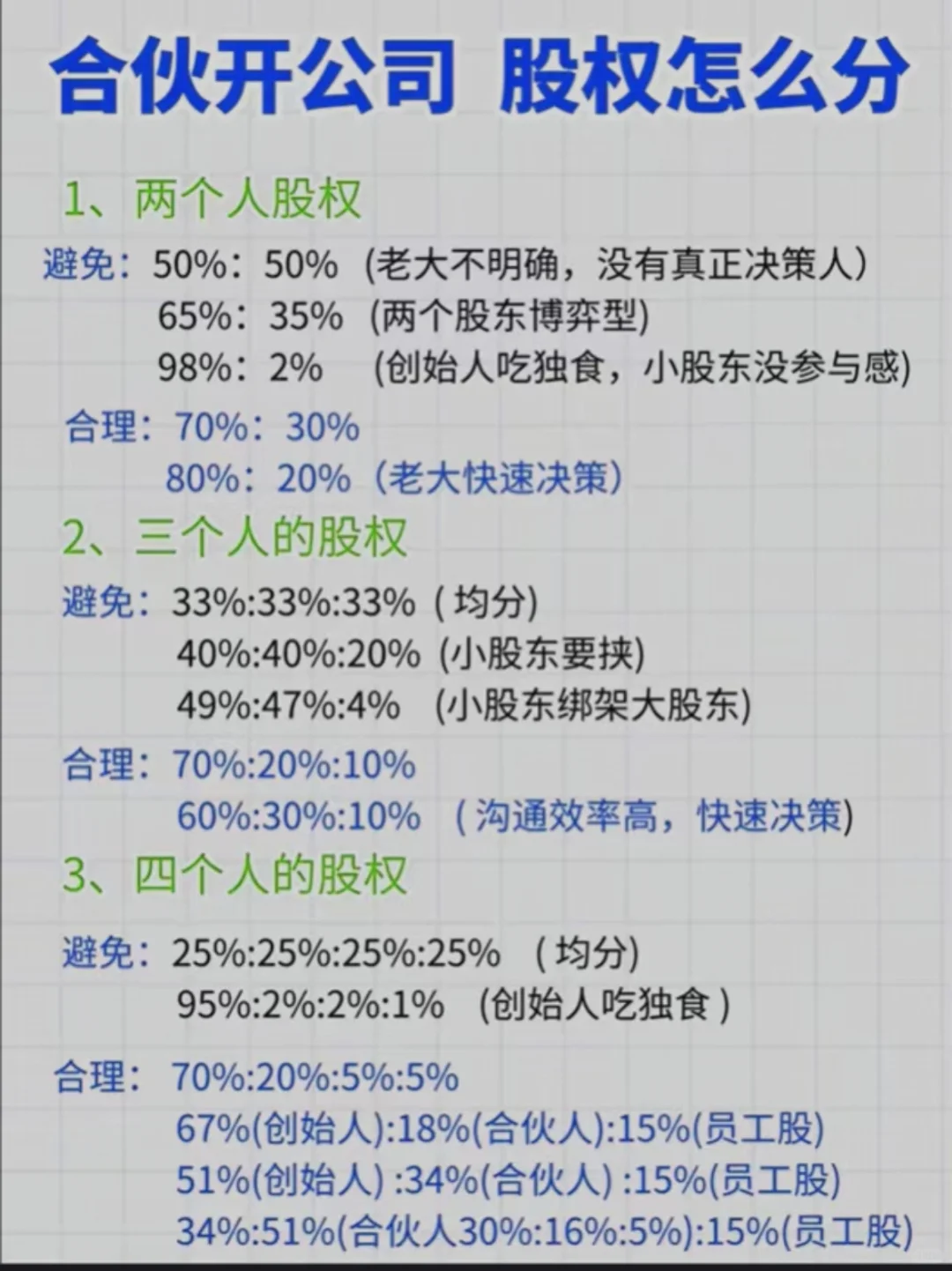 一篇笔记带你看懂合伙开公司，股权怎么分？