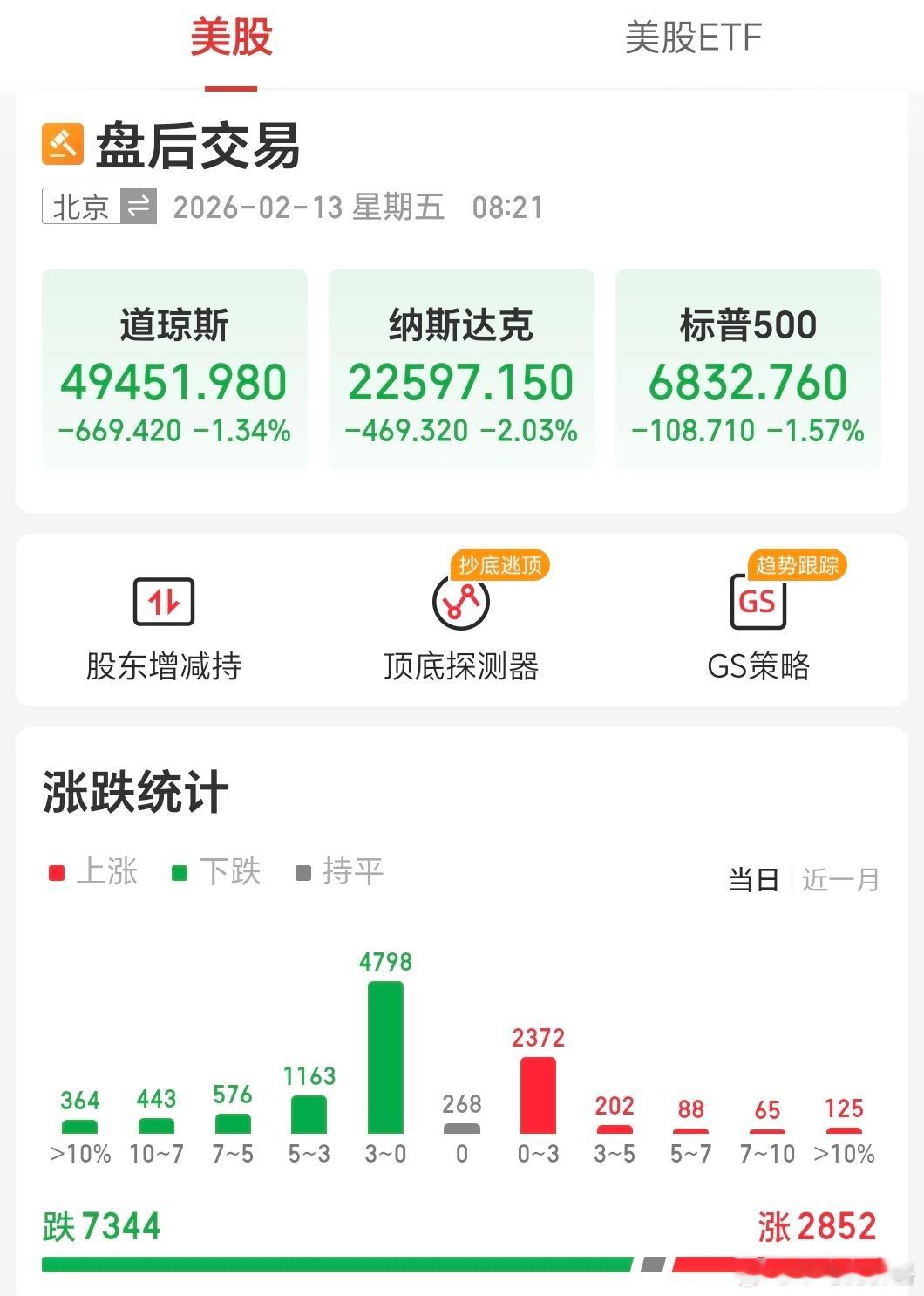 a股蛇年最后一个交易日，美股、贵金属齐崩 