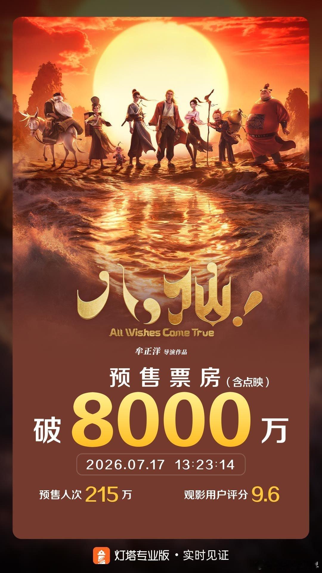 【八仙预售票房突破8000万】7月17日，据灯塔专业版数据，国产动画电影《八仙！