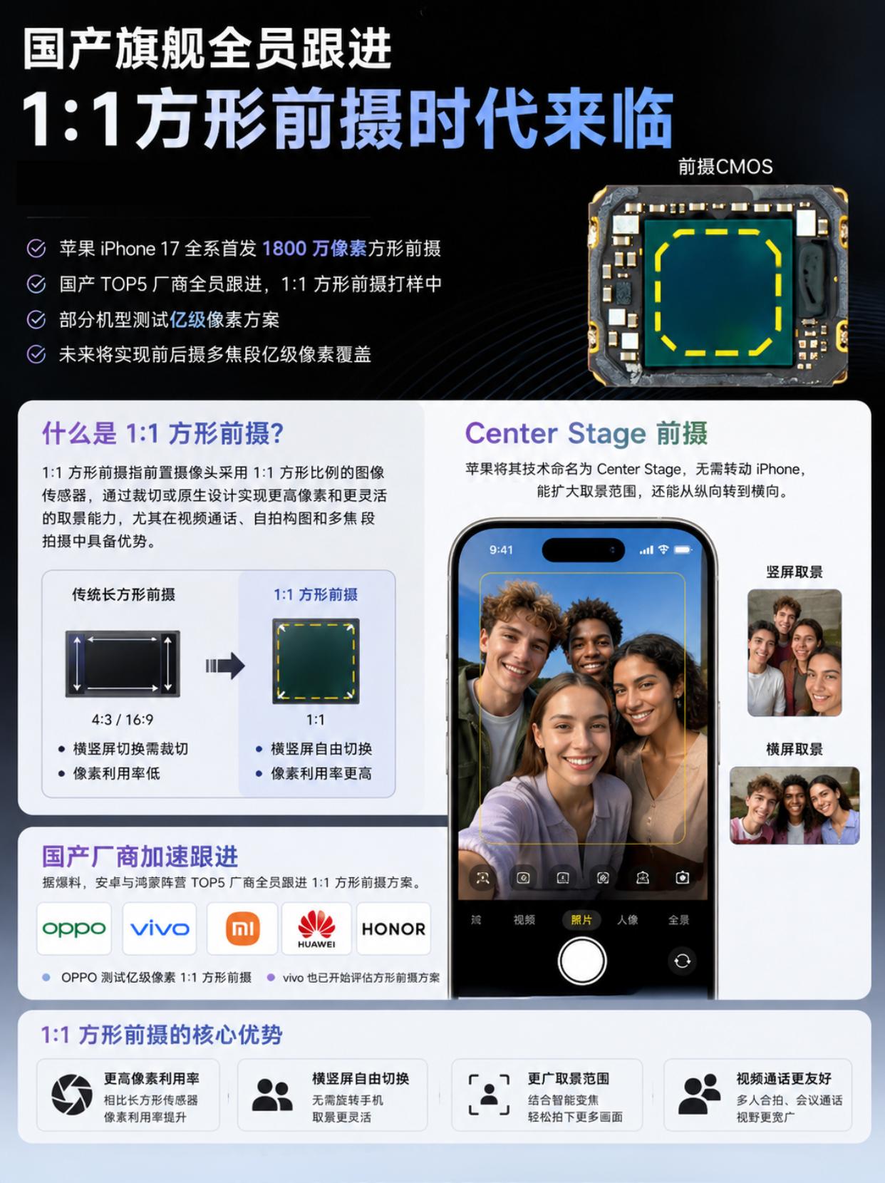 iPhone 17用的方形前摄，国产TOP5全跟上了
据数码闲聊站爆料，iPho