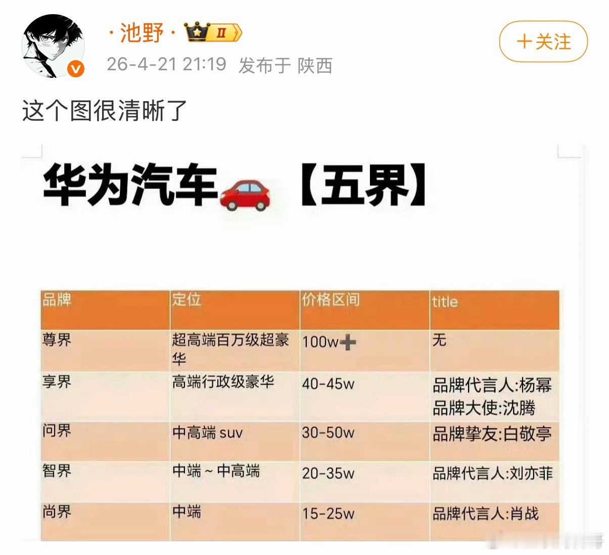 一夜之间，整个娱乐圈都在科普华为汽车！ 