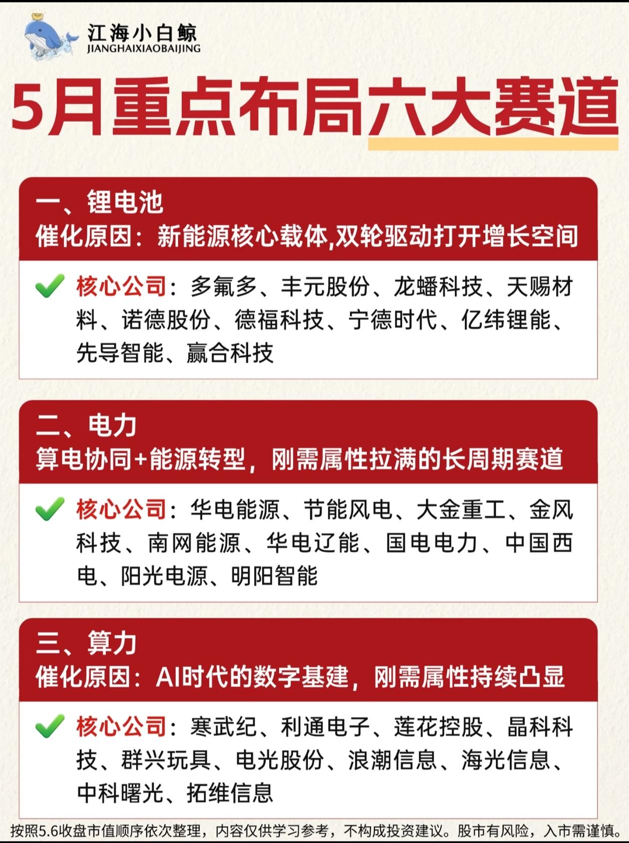 5月重点6大赛道，散户直接对照收藏🔥
 
炒股想少踩坑，选对主线就赢了一半！