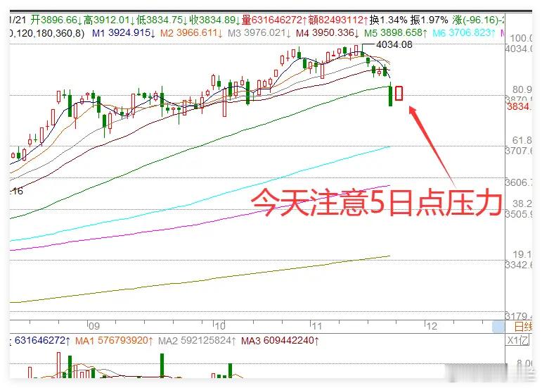 两条重磅利好指向明年A股继续走牛，今日有望“物极必反”。美联储政策将继续宽松：一