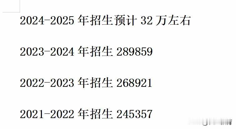 重点高中家长必看！
励志考985和211等名校的家长注意啦，可能你家娃考上名牌大