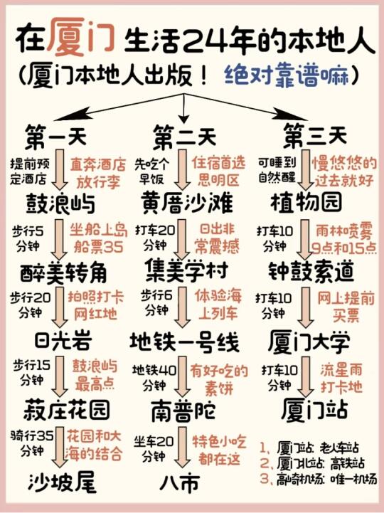 在厦门生活的本地人总结的厦门旅游攻略