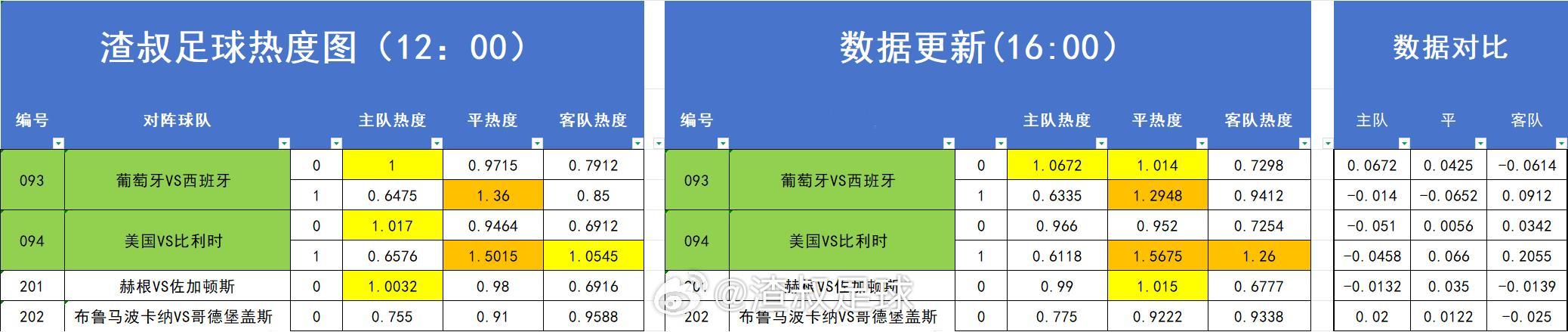 足球热度图更新 