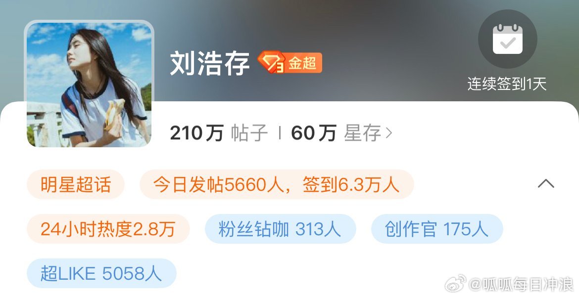 刘浩存微博超like数突破5000，剧还没播的情况下还有这成绩，很棒了[good