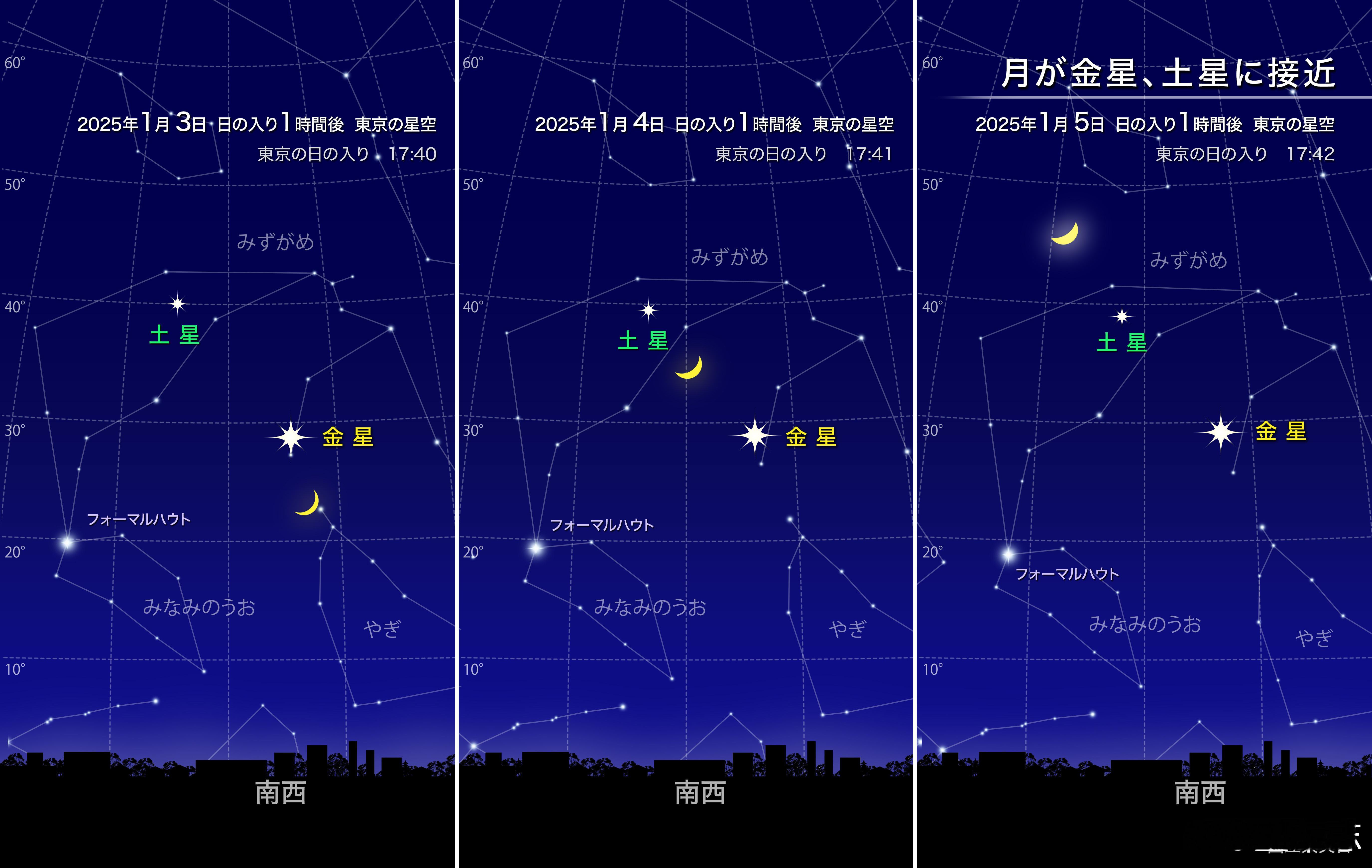 金星伴月 其实并不算特别稀有，因为金星和月亮都在太阳系的黄道附近运行，周期性靠近