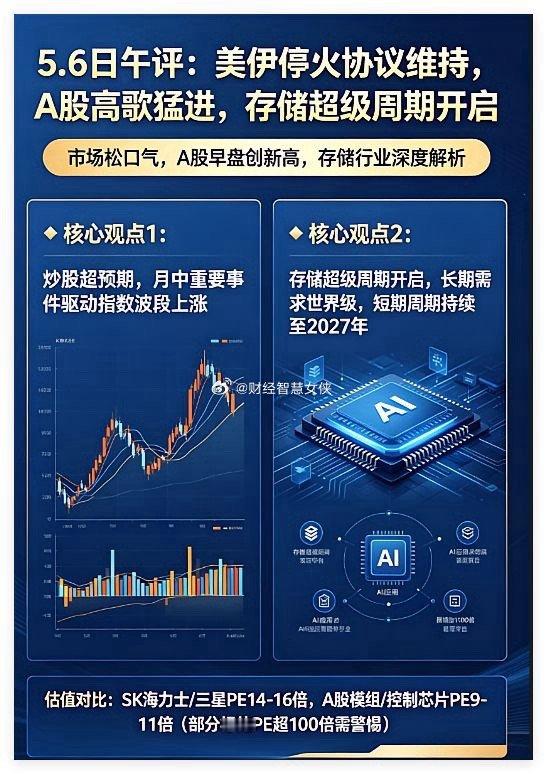 5.6日午评:美伊停火协议维持，A股高歌猛进，存储超级周期开启。美伊停火协议得以