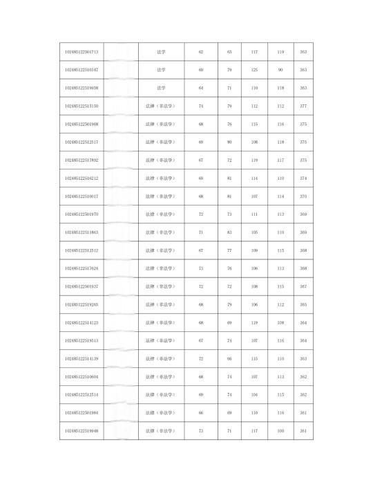 上海交通大学2025年法律硕士复试名单！