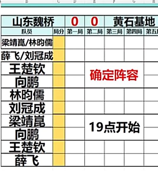 乒超总决赛山东魏桥VS黄石基地对阵表出炉 王楚钦再次打一单
第一盘
梁靖崑/林昀