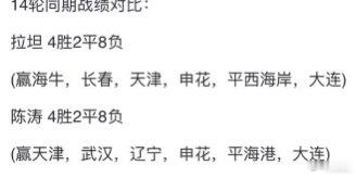 深圳新鹏城 刚刚在大群里看到有人晒出去年和今年的同期对比图，其实我觉得这样的纵向